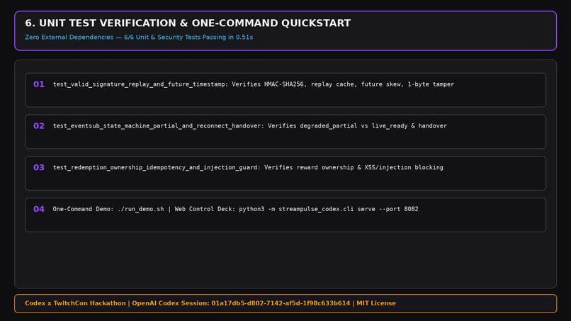 StreamPulse Codex: Real-Time Twitch EventSub Chaos Engine – screenshot 3