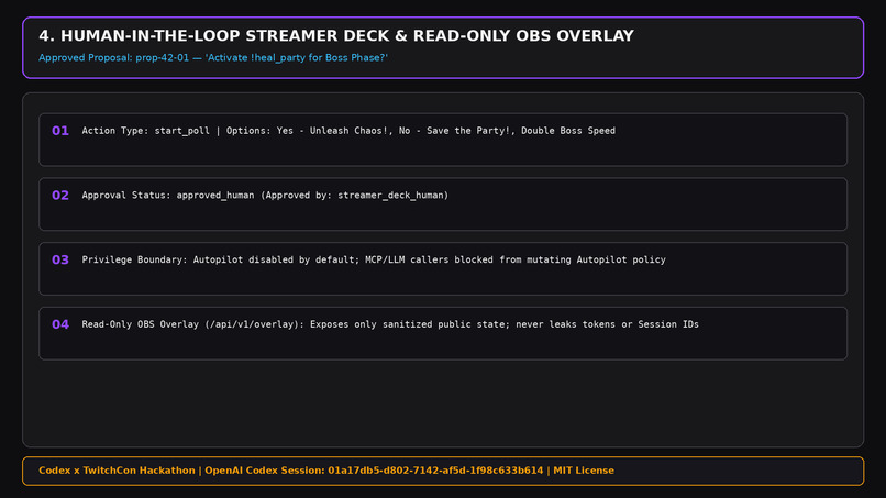 StreamPulse Codex: Real-Time Twitch EventSub Chaos Engine – screenshot 6