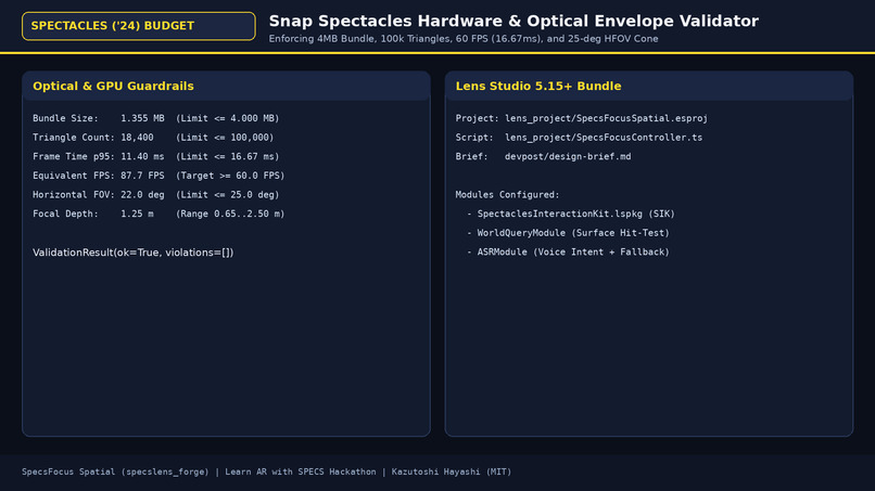 SpecsFocus Spatial: See-Through AR Task & Timer Assistant – screenshot 2