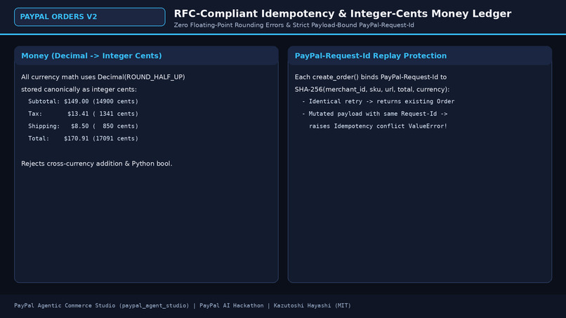 PayPal Agentic Commerce Studio: Policy-Gated Order Ledger – screenshot 2