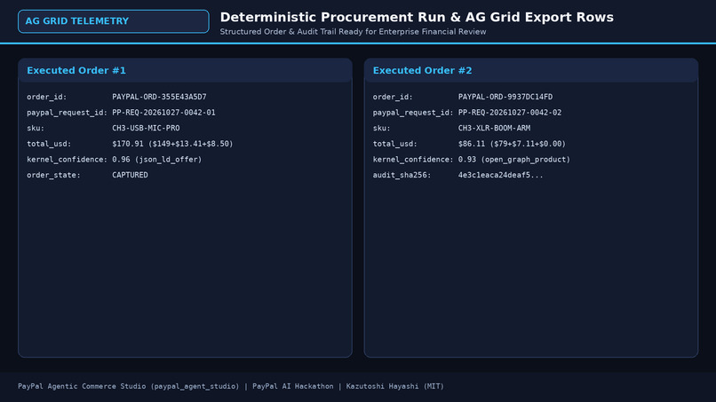 PayPal Agentic Commerce Studio: Policy-Gated Order Ledger – screenshot 3