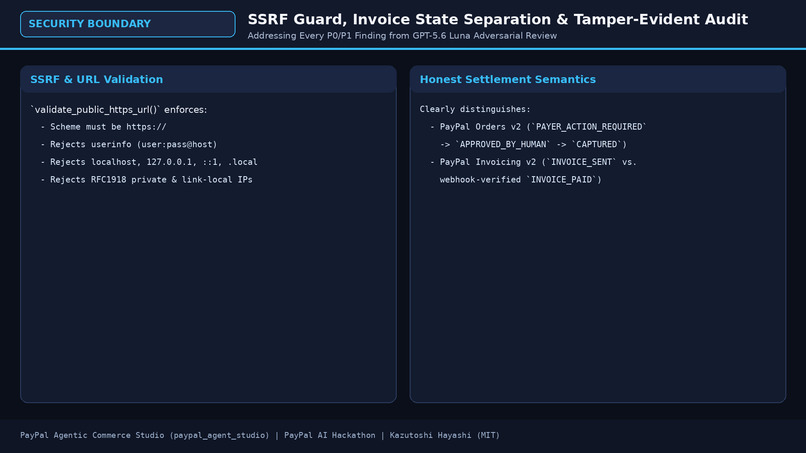 PayPal Agentic Commerce Studio: Policy-Gated Order Ledger – screenshot 4