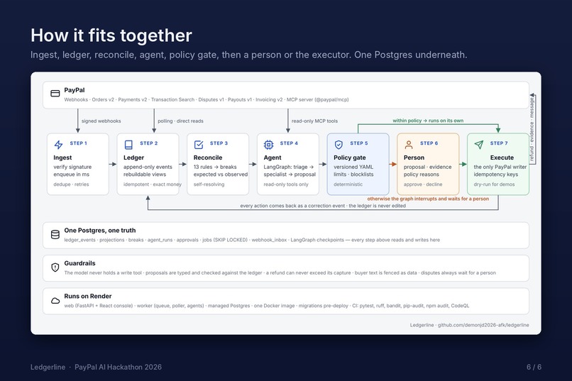 Ledgerline – screenshot 6