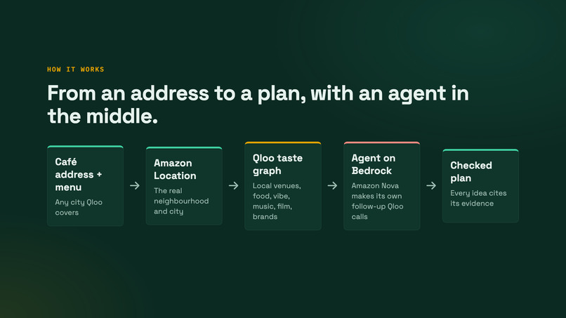 Localtaste – screenshot 12