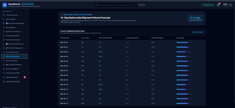 RouteNexa AI – screenshot 5