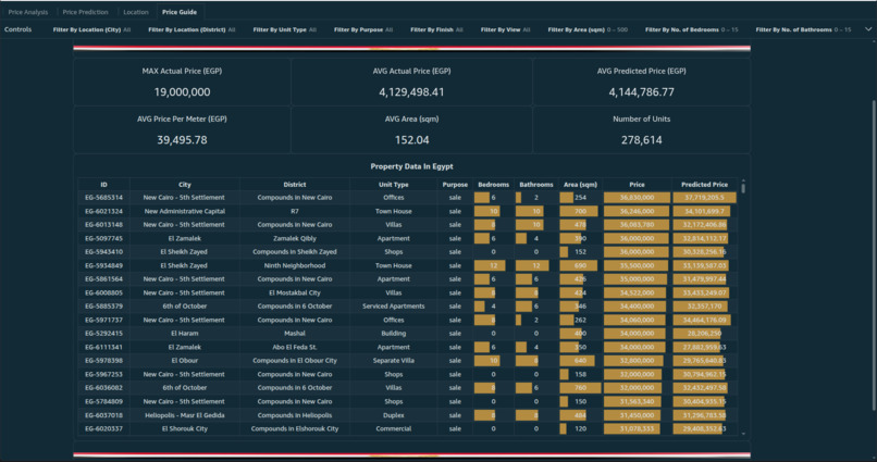 Phoenix EstateEdge 360 – screenshot 3