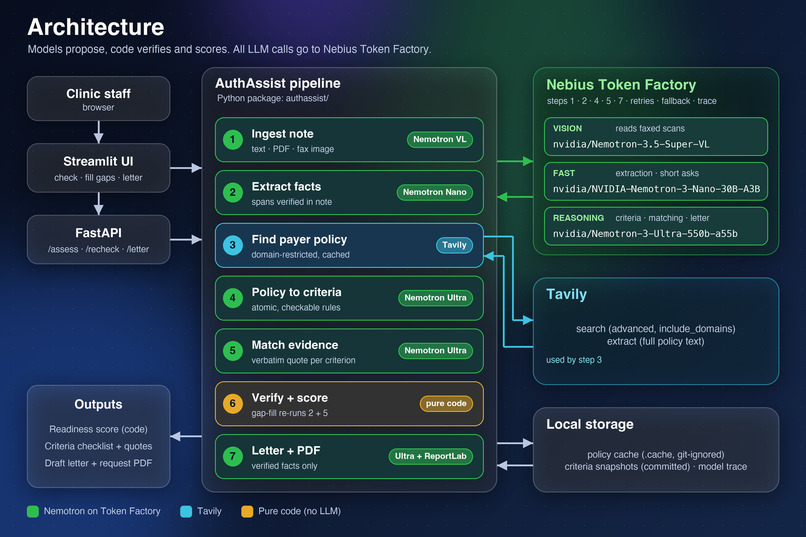 AuthAssist – screenshot 4