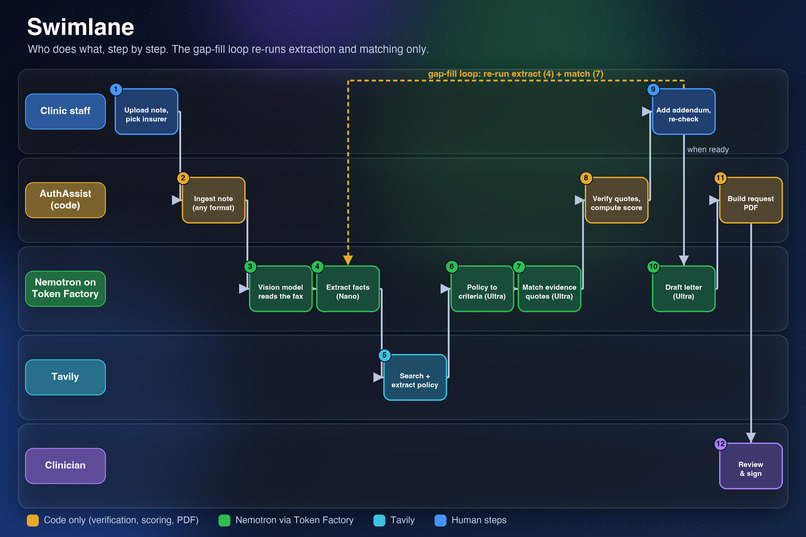 AuthAssist – screenshot 5
