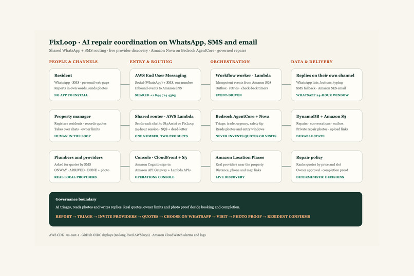 FixLoop – screenshot 1