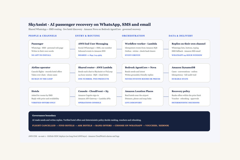 SkyAssist – screenshot 1
