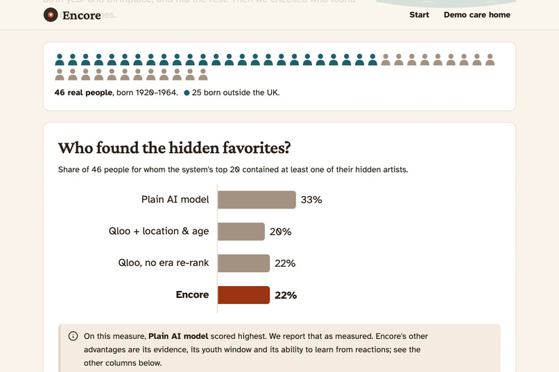 Encore – screenshot 3