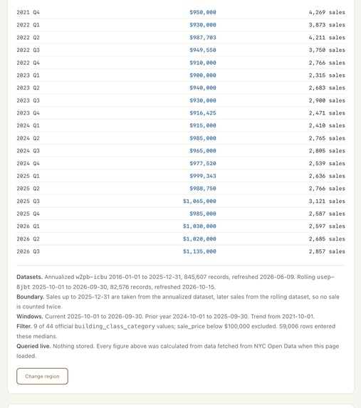 Before You Buy NYC – screenshot 3