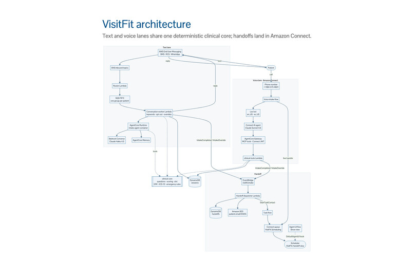 VisitFit – screenshot 6