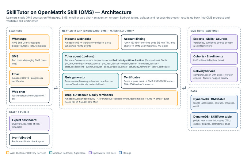 SkillTutor for OpenMatrixSkill – screenshot 10