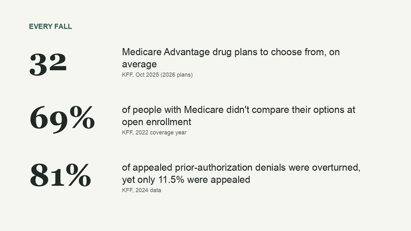 Medicare Helper – screenshot 1