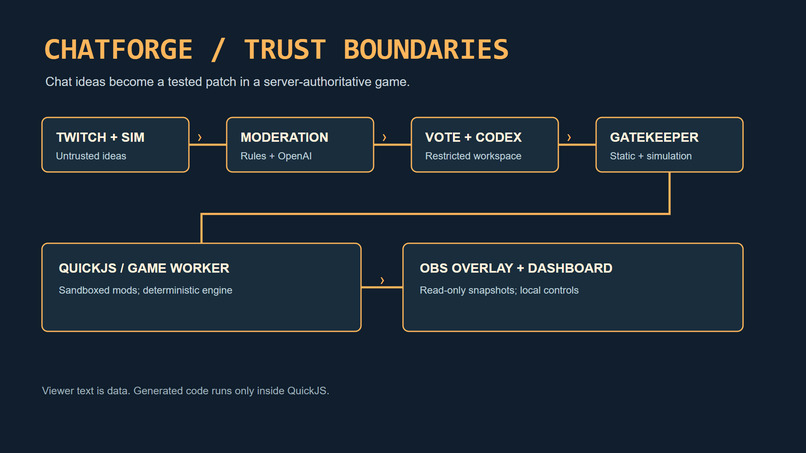 ChatForge – screenshot 2