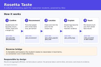 Rosetta Taste