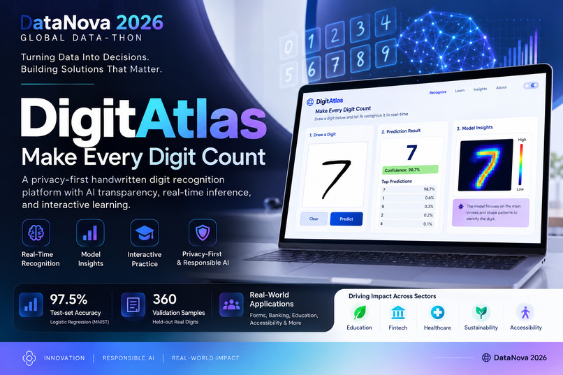 DigitAtlas — Make Every Digit Count – screenshot 1