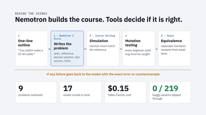 Verilog AI Tutor – screenshot 5