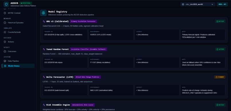 AEGIS – screenshot 3