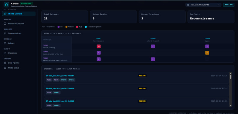 AEGIS – screenshot 4