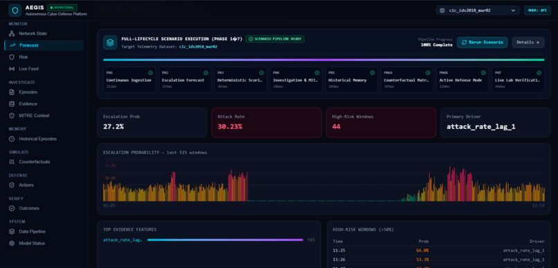 AEGIS – screenshot 6