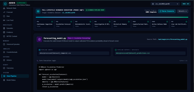 AEGIS – screenshot 14