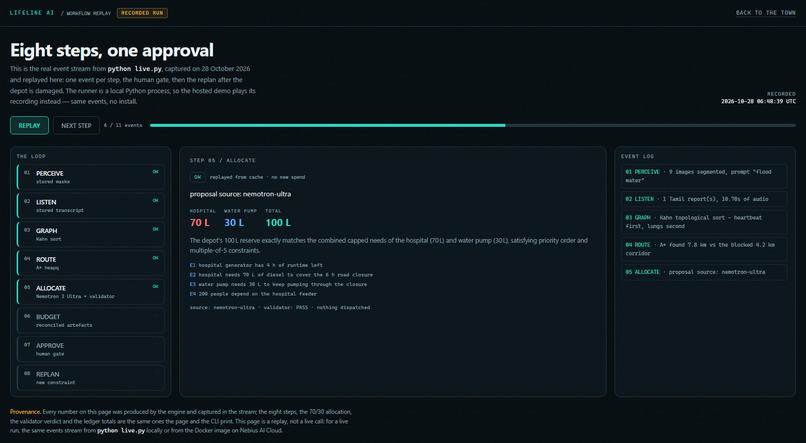 Lifeline AI – screenshot 1