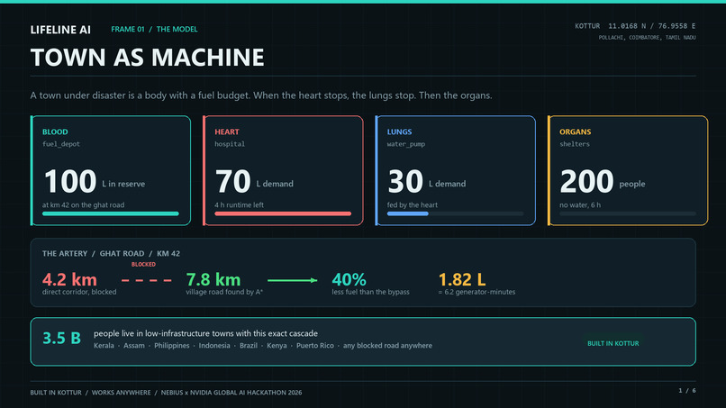 Lifeline AI – screenshot 2