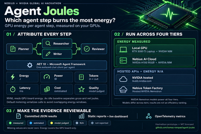 Agent Joules – screenshot 2