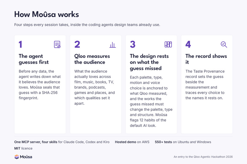 Moûsa – screenshot 2