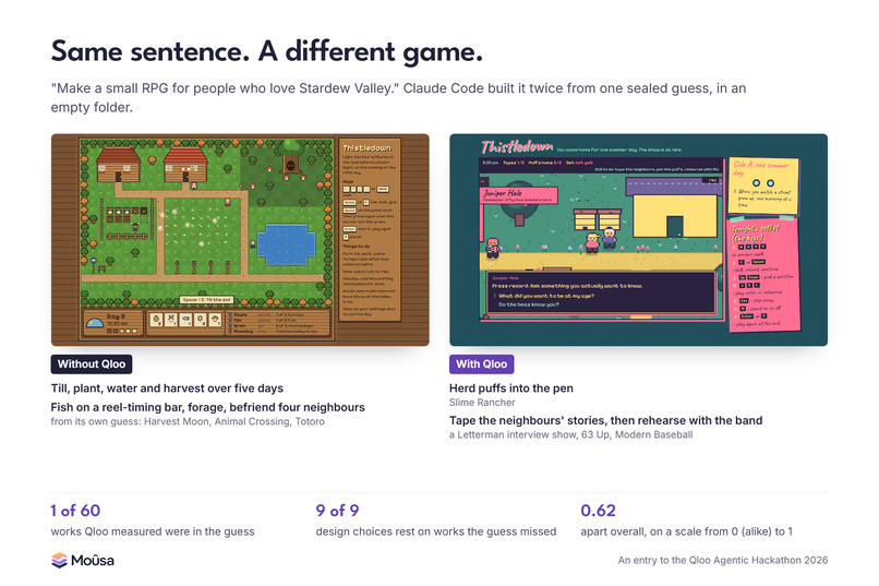 Moûsa – screenshot 8