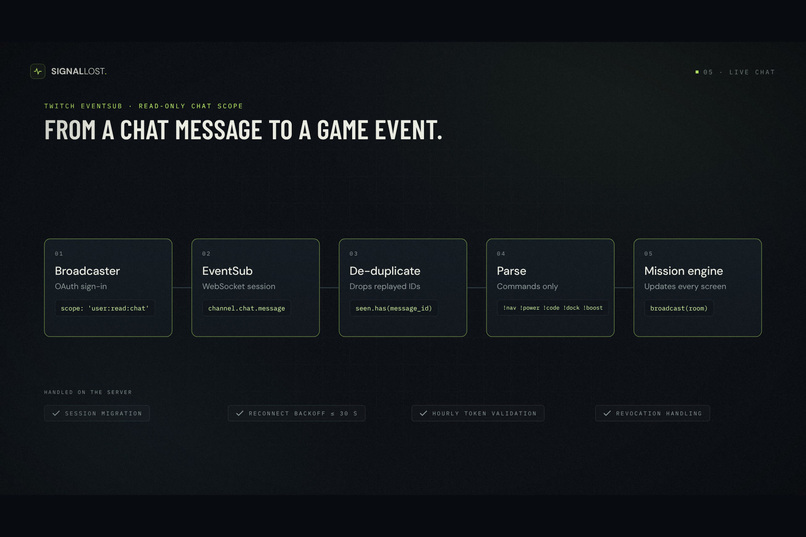 SignalLost – screenshot 7