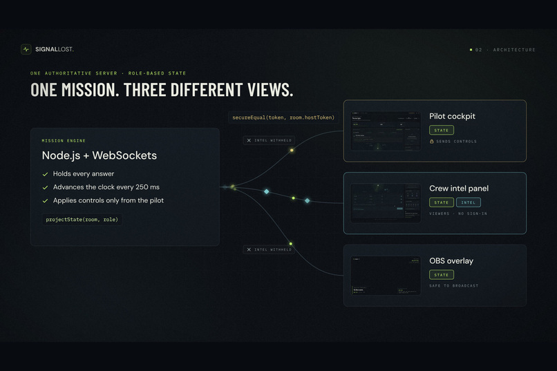 SignalLost – screenshot 8