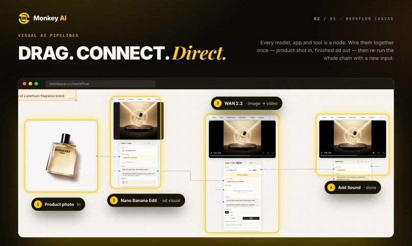 Monkey AI – screenshot 3