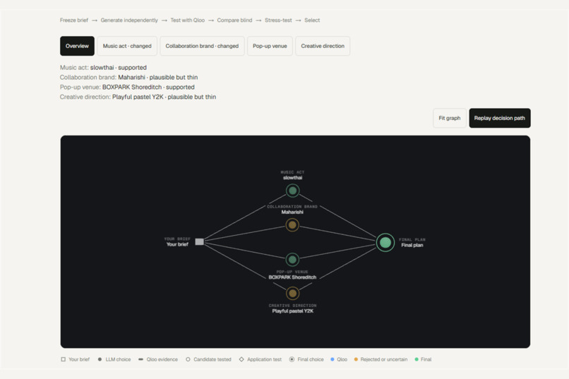 Cultural Crash-Test – screenshot 3