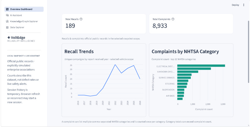 AI AutoGraph Investigation platform – screenshot 2