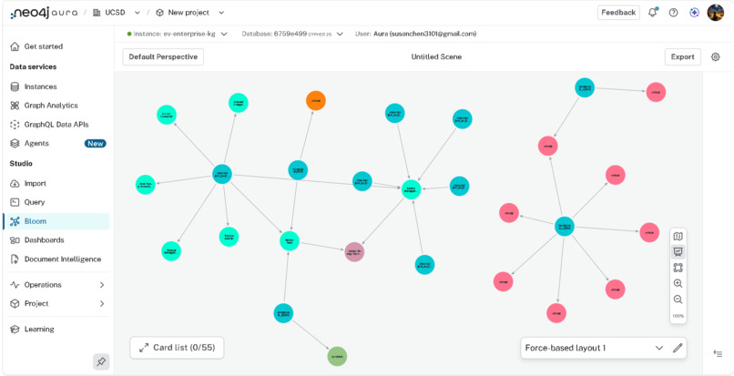 AI AutoGraph Investigation platform – screenshot 1