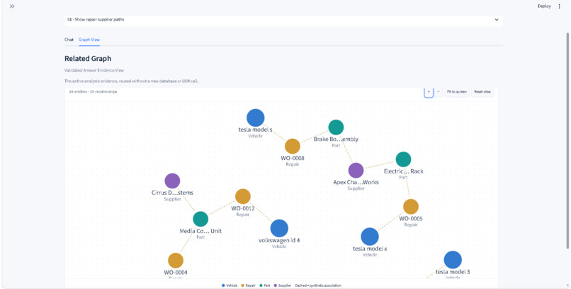 AI AutoGraph Investigation platform – screenshot 5