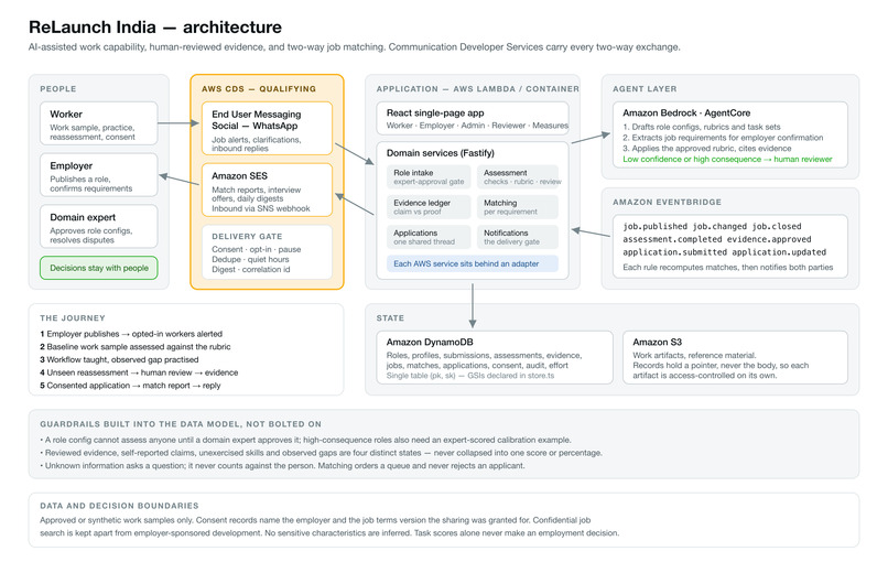 ReLaunch India  – screenshot 1