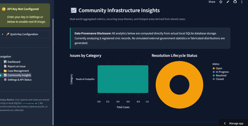 CivicPulse AI – screenshot 4