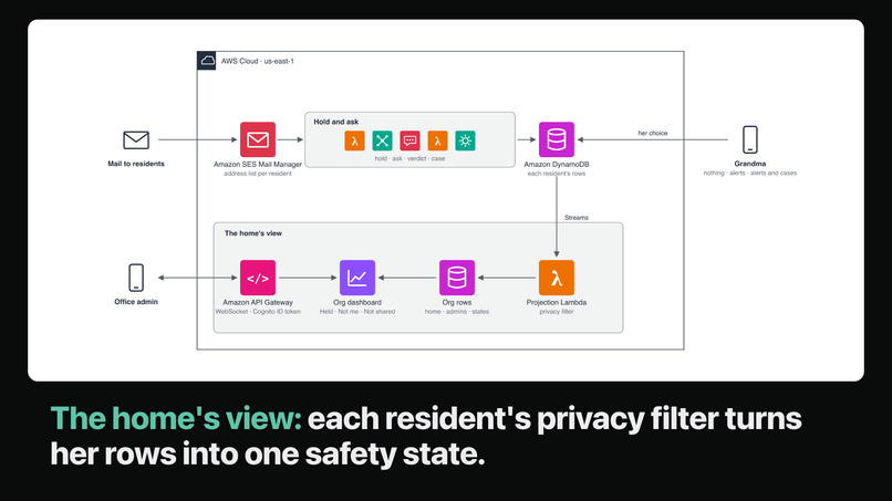SendPidge - Trust layer against internet crime and phishing – screenshot 13