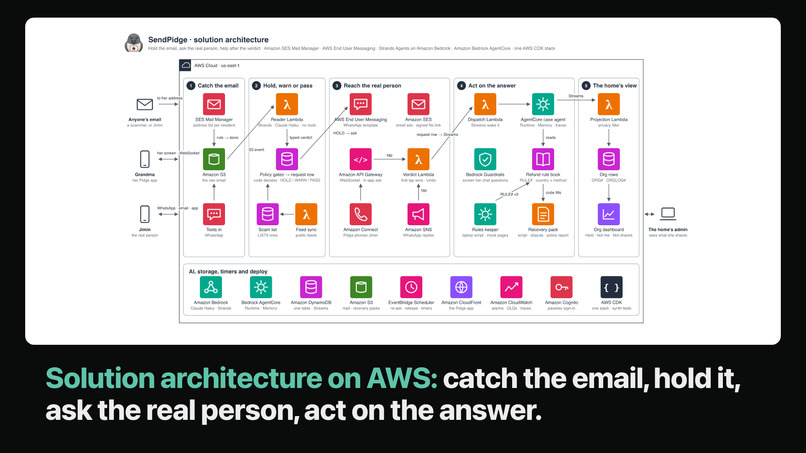 SendPidge - Trust layer against internet crime and phishing – screenshot 10