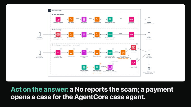 SendPidge - Trust layer against internet crime and phishing – screenshot 12