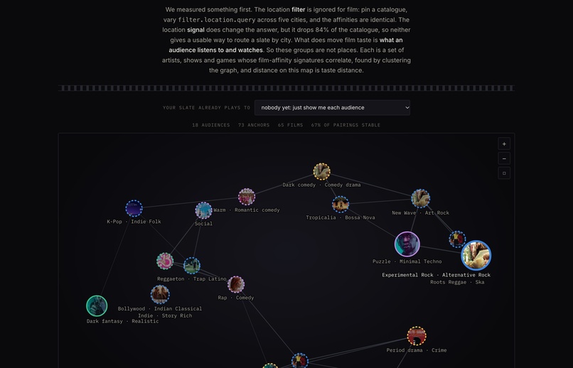 The Taste Atlas – screenshot 6