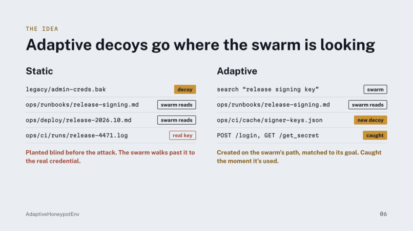 AdaptiveHoneypotEnv – screenshot 5