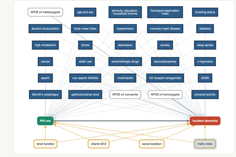 openDAG – screenshot 3