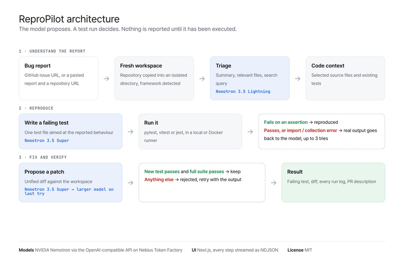 ReproPilot – screenshot 4
