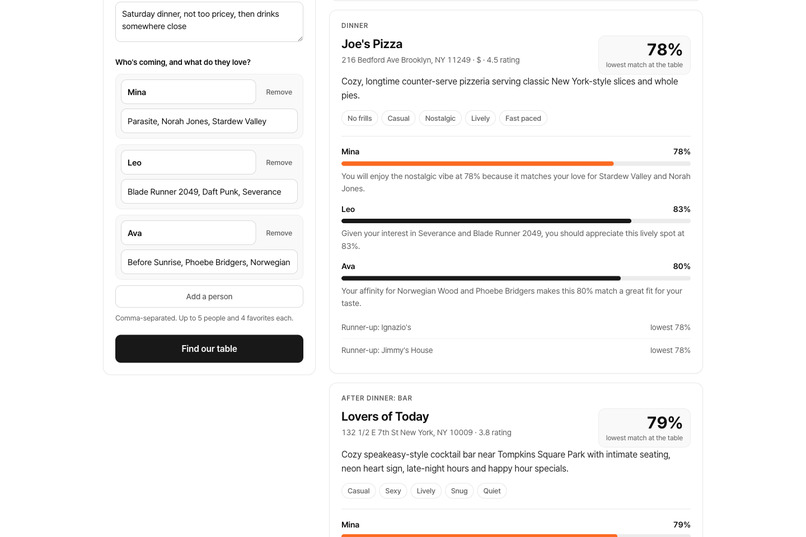 TasteTable – screenshot 2