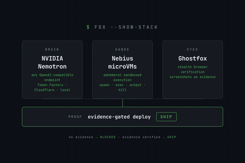 Gulutux - Multi-provider agentic coding CLI. Swap the brain – screenshot 2